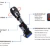 Diagram showing features of a press fitting tool.