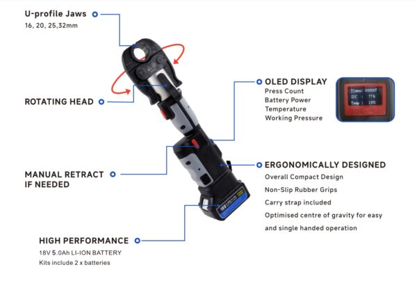 Diagram showing features of a press fitting tool.
