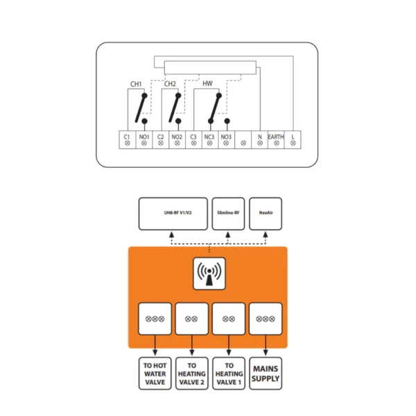 diagram of Wireless Remote-controlled Heatmiser neoStat WiFi Thermostat for heater, providing convenient temperature adjustments.