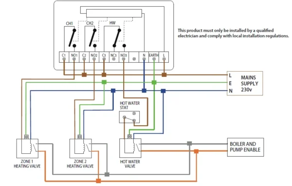 rf-diagram
